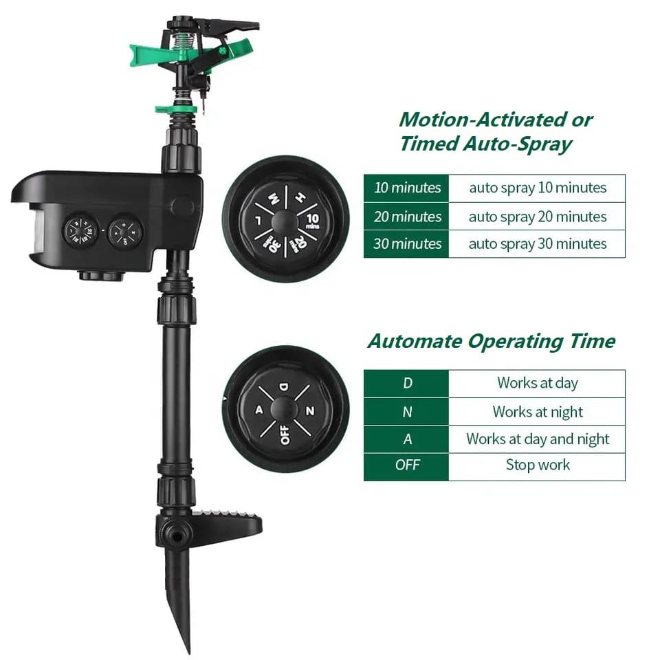 Garden Sentinel Pest-Repelling Sprinkler | Motion-Activated | Solar-Powered - Envirobug