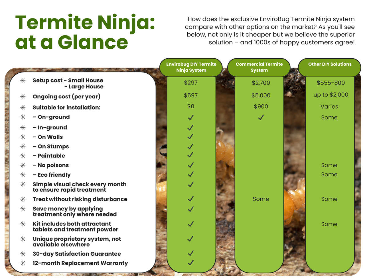 Termite Ninja - Ultimate DIY Termite Eradication System - Envirobug