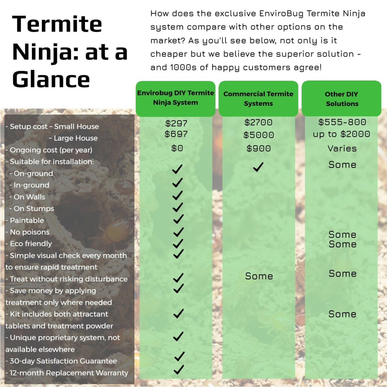 Termite Kit DIY Termite Eradication Kit | DIY Termite Baited Traps | EnviroBug ...