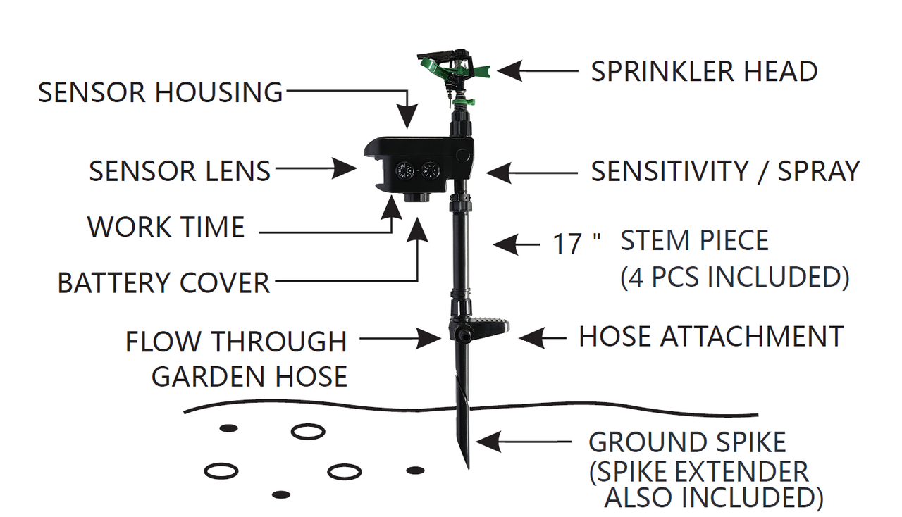 Motion-Activated Sprinkler for Pest Repellence Powered by Solar Energy: Garden Sentinel - Envirobug