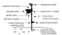 Thumbnail for Motion-Activated Sprinkler for Pest Repellence Powered by Solar Energy: Garden Sentinel - Envirobug
